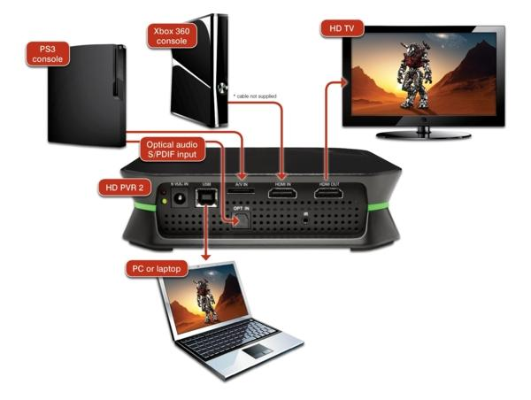 Capturadora de vídeo - Hauppauge! HD PVR2 Gaming Edition Plus, PC y MAC, entrada Optica