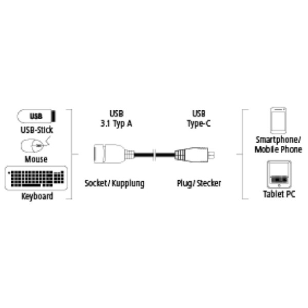 Cable USB - Hama 0.15 m, USB 3.1-C, USB 3.1-A, Negro