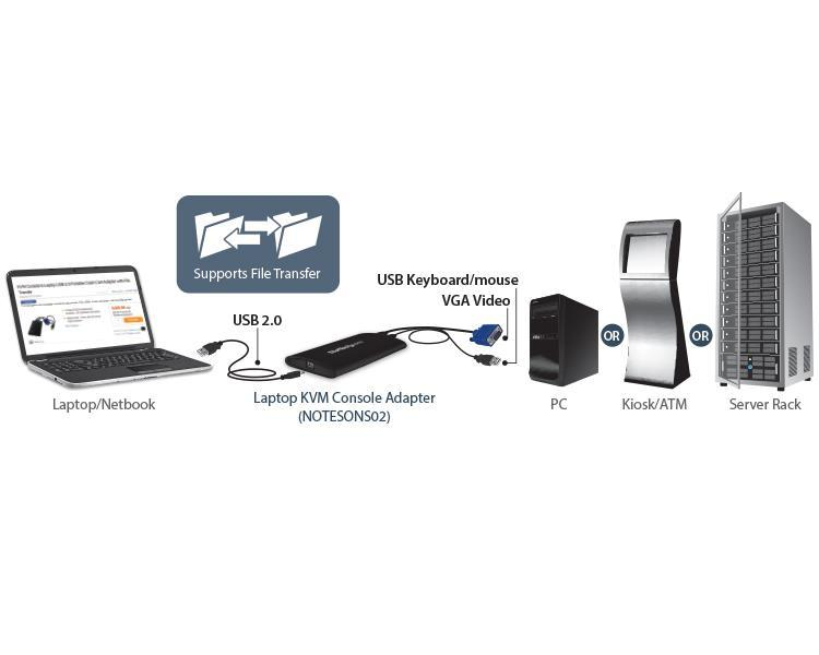 Adaptador Crash Cart - StarTech.com NOTECONS02 Consola Crash Cart KVM USB para Portátil