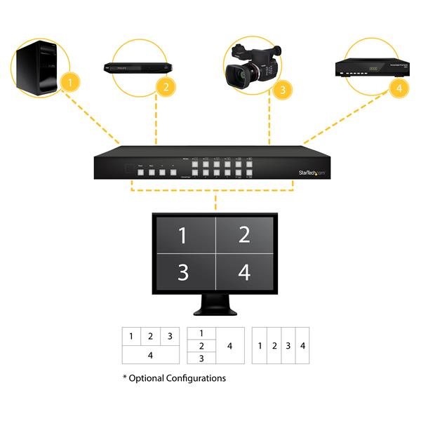 Switch HDMI - StarTech.com VS421HDPIP Switch Conmutador HDMI 4 Puertos Multivisor PAP