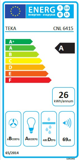 Una etiqueta de eficiencia energética con múltiples calificaciones para un electrodoméstico.