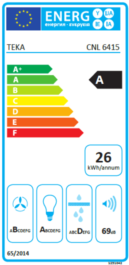 Etiqueta energética de campana TEKA, con clases de eficiencia.