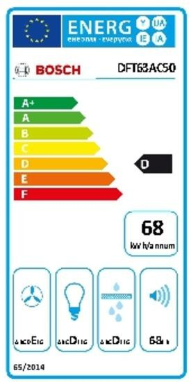 Etiqueta energética para un electrodoméstico Bosch. Muestra clasificaciones de eficiencia energética.