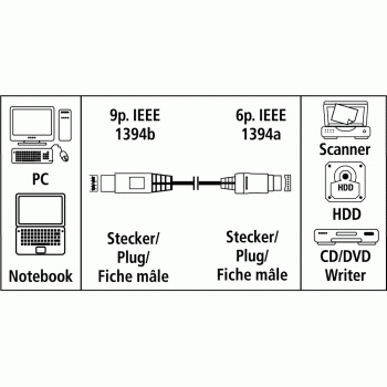 Cable FireWire- Hama 00046766 IEEE 1394a - IEEE 1394b