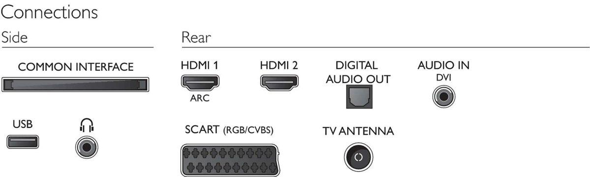 TV LED 32" - Philips 32PFH4100/88 Full HD, 100Hz, USB