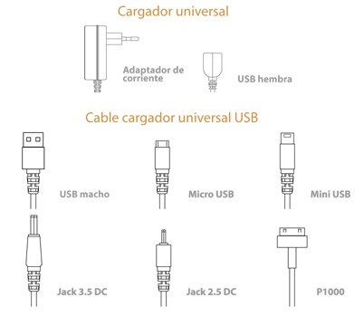 Cargador universal - Sveon SAC50, 5 conectores, hasta 3 Amperios, color negro