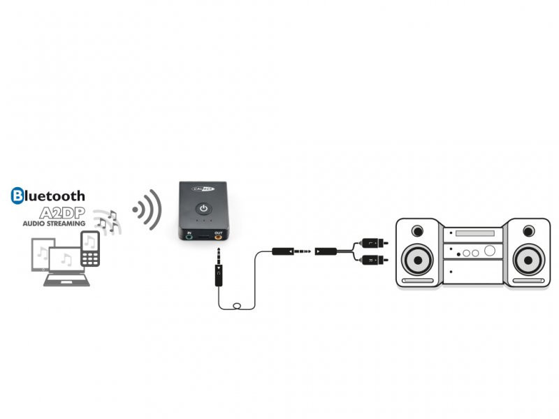 Schéma d'une configuration de diffusion audio Bluetooth A2DP. Implique un récepteur, un téléphone et des haut-parleurs.
