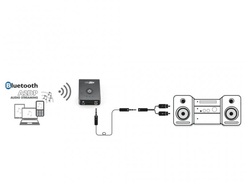 Sandalen Generaliseren Senaat CALIBER Bluetooth zender en ontvanger (PMR206BT)