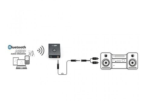 Récepteur Bluetooth - Émetteur et Récepteur - Autonomie de 8 Heures -  Portée de 10 Mètres - Émetteur 2 en 1 (PMR206BT)