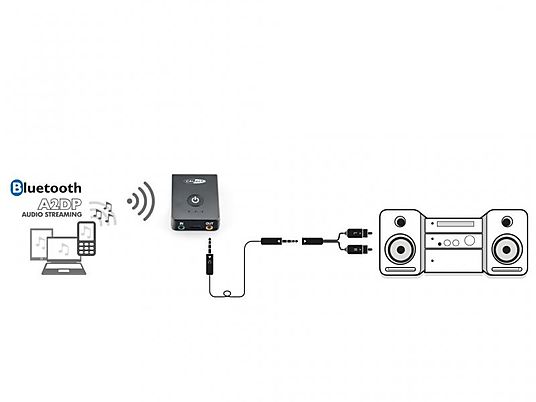 CALIBER Bluetooth zender en ontvanger (PMR206BT)