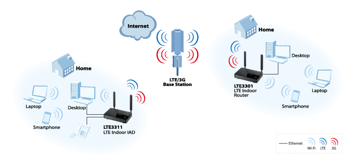 ZyXEL LTE3301-Q222-EU01V2F