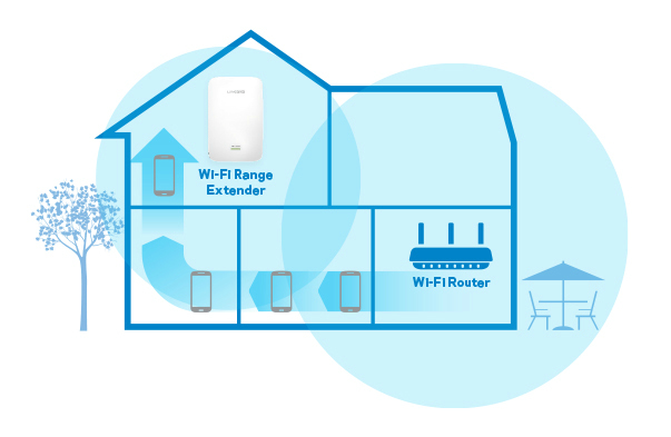 Amplificador WiFi - Linksys RE7000, AC1900, Doble banda 2,4 Ghz + 5 Ghz, Blanco