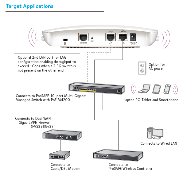 Punto de acceso - Netgear WAC740, WLAN, 1700Mbit/s, PoE