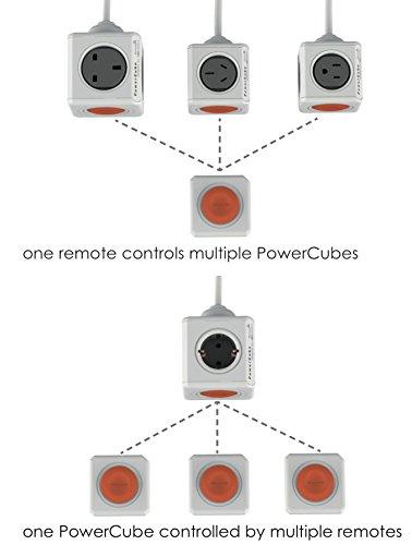 Diagram, amely egy távirányítóval több Power Cube-ot vezérel, és fordítva.