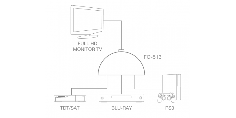 Ladrón HDMI - Fonestar FO-513, 1 Salida macho, 3 Entradas hembra, Cable 50 cm, Negro