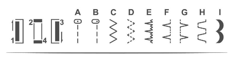 Patrones de puntada de máquina de coser. Varios tipos de puntada representados con diagramas numerados.