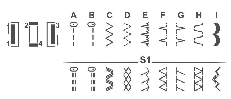 Se muestran los tipos de puntadas de la máquina de coser. Se muestran varios patrones de puntadas de línea, zigzag y decorativas.