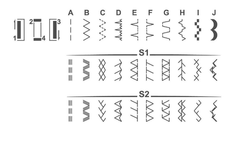 Diagrama que muestra diferentes puntadas de máquina de coser etiquetadas con letras y números.