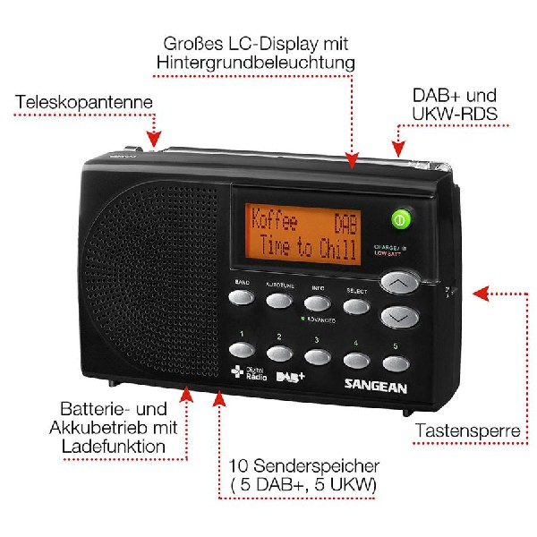 Una radio digital negra con funciones etiquetadas. Muestra la hora y la información de la emisora.