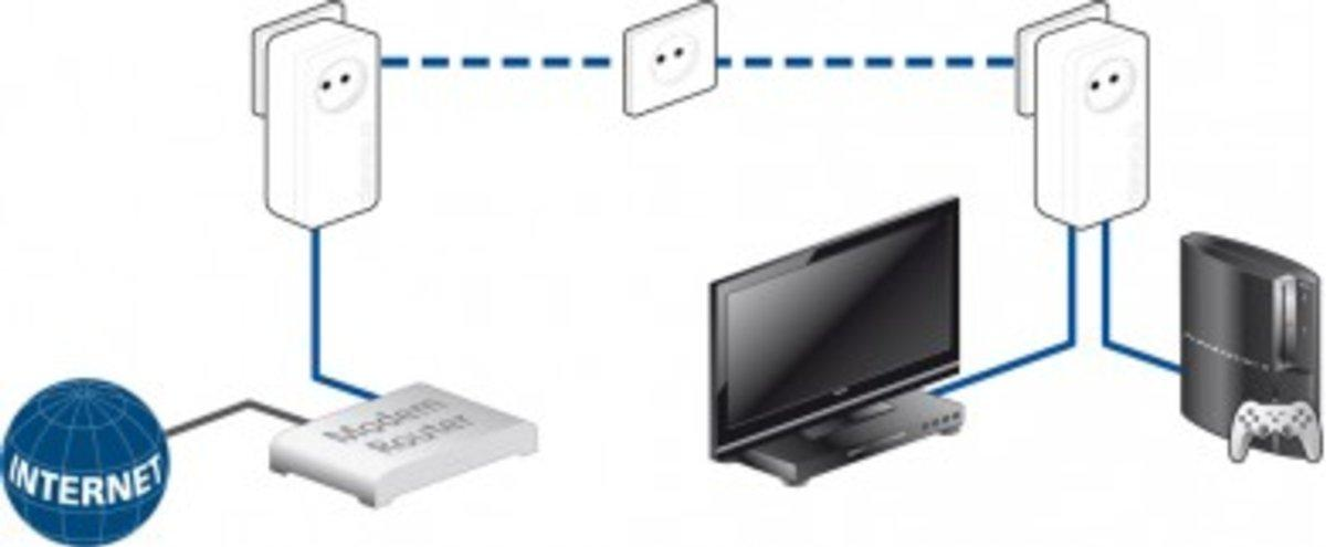 Adaptador LAN - Devolo 9490 dLAN 550 Duo+, 500Mbps