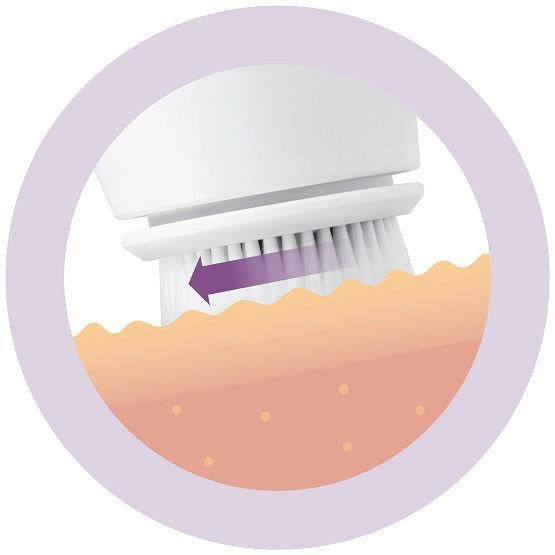 Cepillo facial eléctrico blanco limpia la piel. Flecha morada indica la dirección de limpieza.