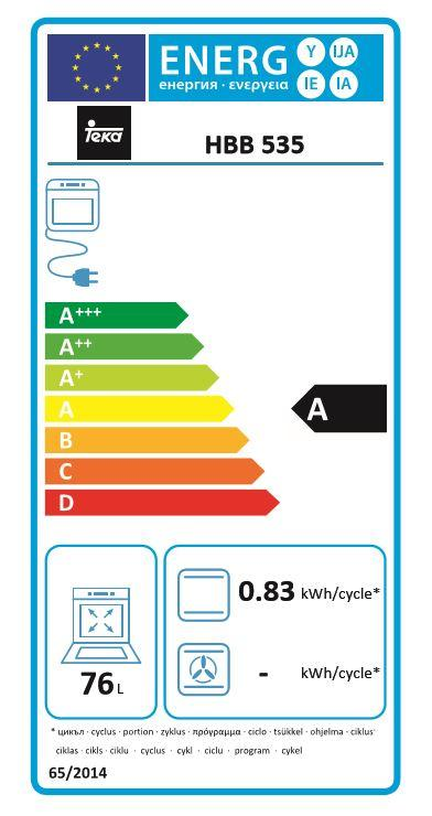 Etiqueta energética de un horno, que muestra la clase de eficiencia A y otros detalles.