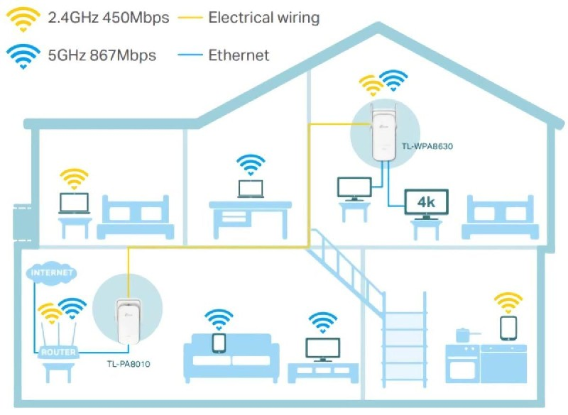Kit Powerline WiFi - tp-link AV1300, 2 piezas, 1300Mbps