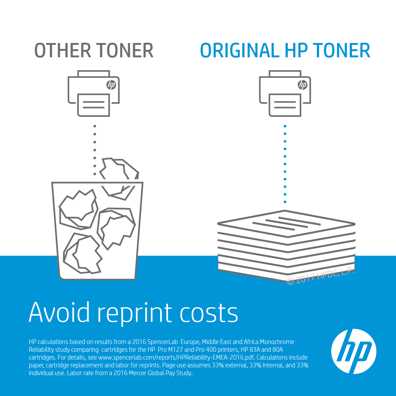 HP toner kartuşlarını karşılaştıran görüntü. Bir çöp kutusu ve bir yığın kağıt gösterir.