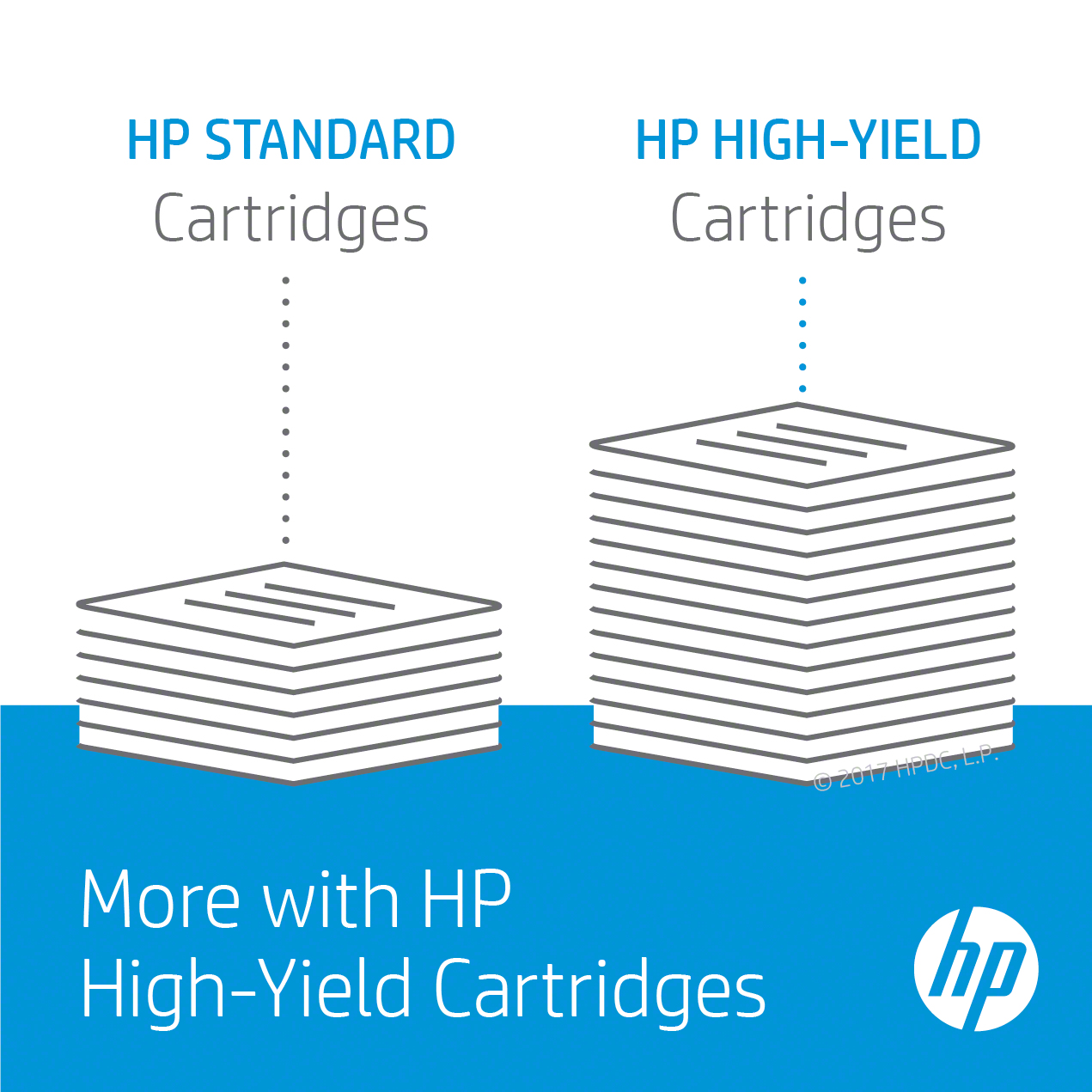 HP standart ve yüksek verimli kartuşları gösteren resim. Metin içeren mavi ve beyaz grafik.