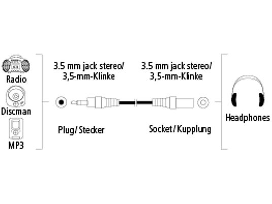 HAMA Connettore jack da 3,5 mm - Cavo di prolunga audio (Nero)