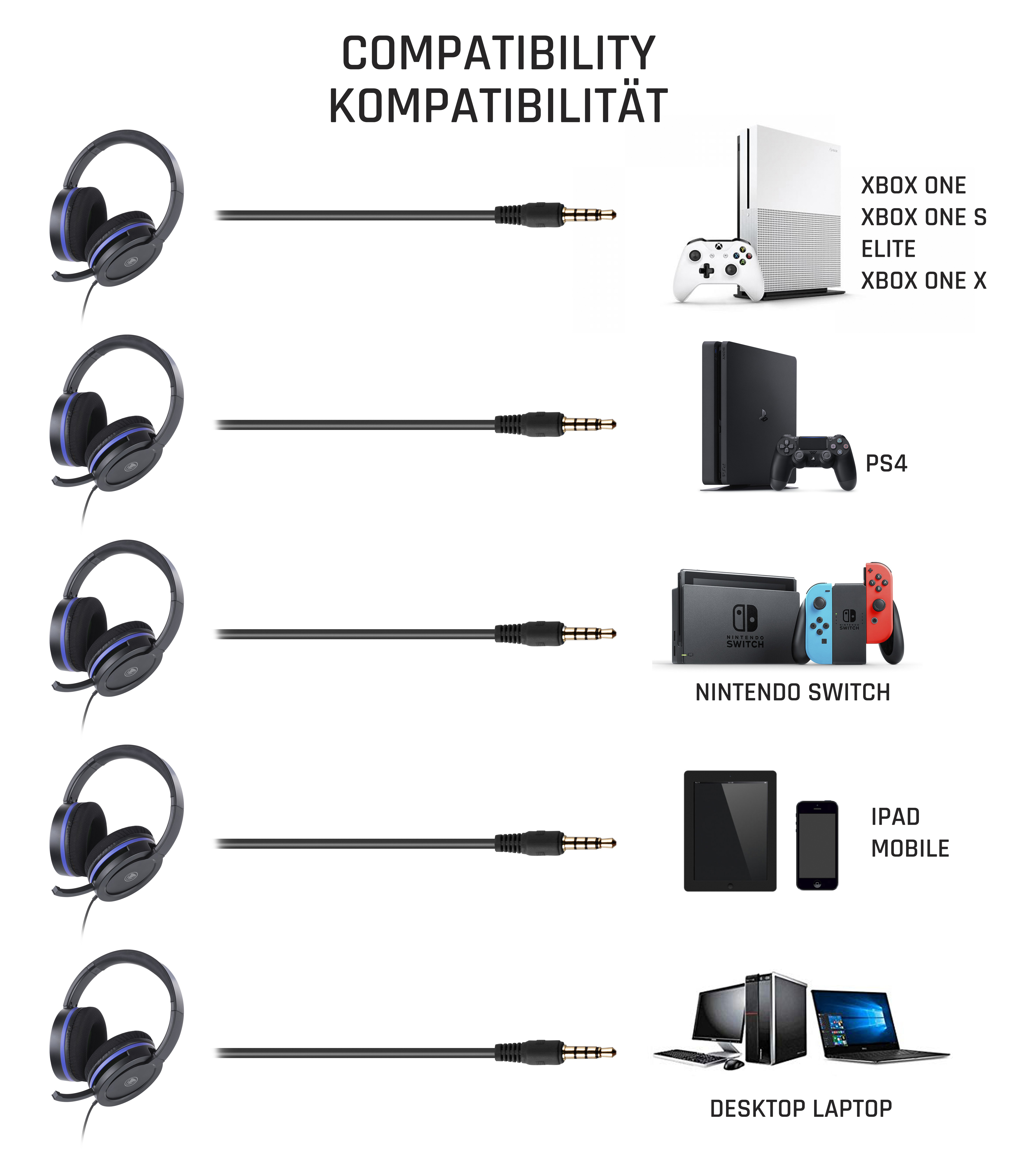 Schwarz/Blau PS4 Headset PRO™ 4 SET Stereo Zubehör, mit Gaming HEAD On-ear SNAKEBYTE