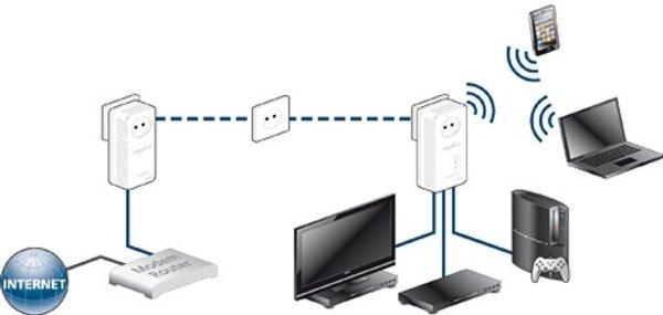 Adaptador PLC - Devolo dLAN500 Av Wireless+ Starter Kit