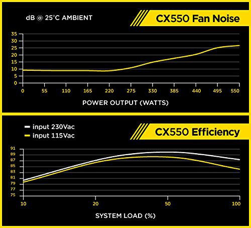 CORSAIR Corsair CX550 PC-Netzteil 80 Plus Bronze PC-Netzteil 550 Watt