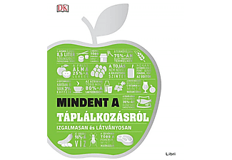 Mindent a táplálkozásról - Izgalmasan és látványosan