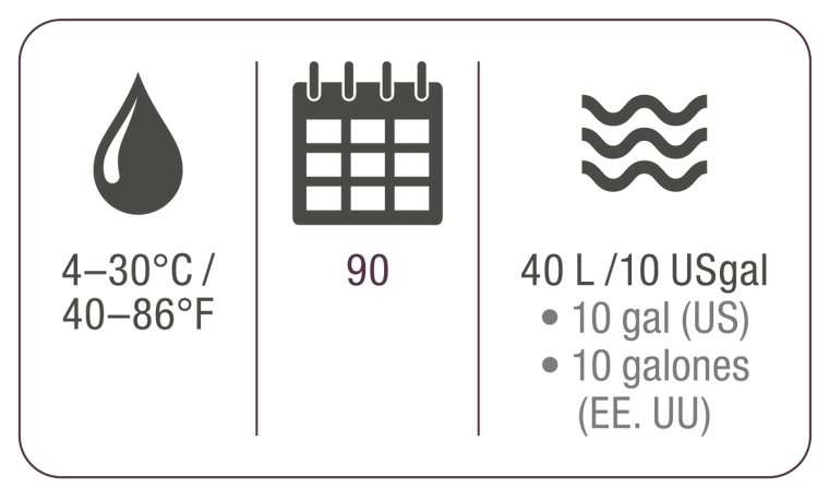 Symbole für Tropfen, Kalender und Wellen mit Text zu Temperatur und Wasserverbrauch.