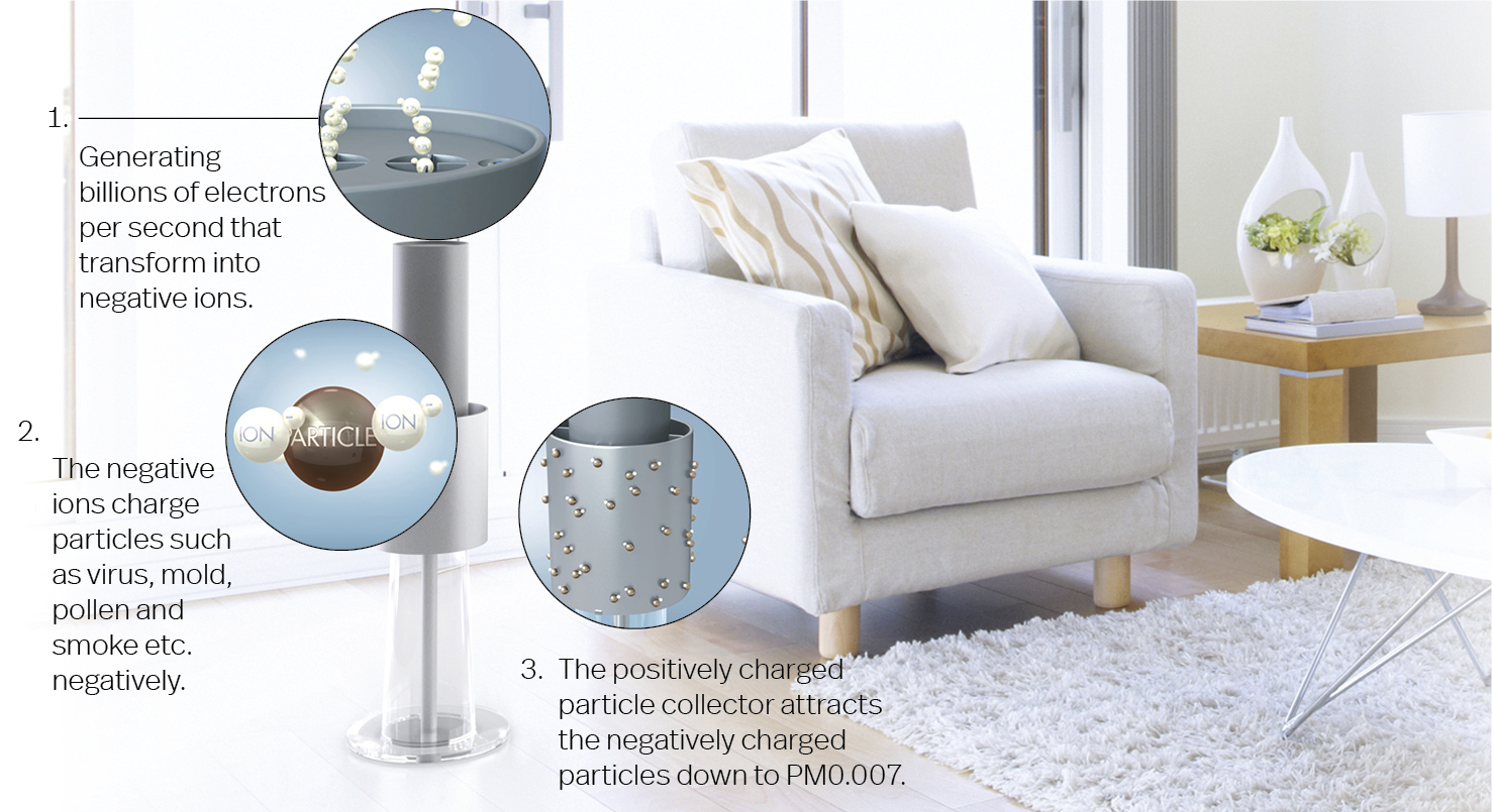 LIGHTAIR LIGHTSK2 IONFLOW 500 C Luftfreiniger Silber/Grau (5 Watt, Raumgröße: 50 m², k.A.)