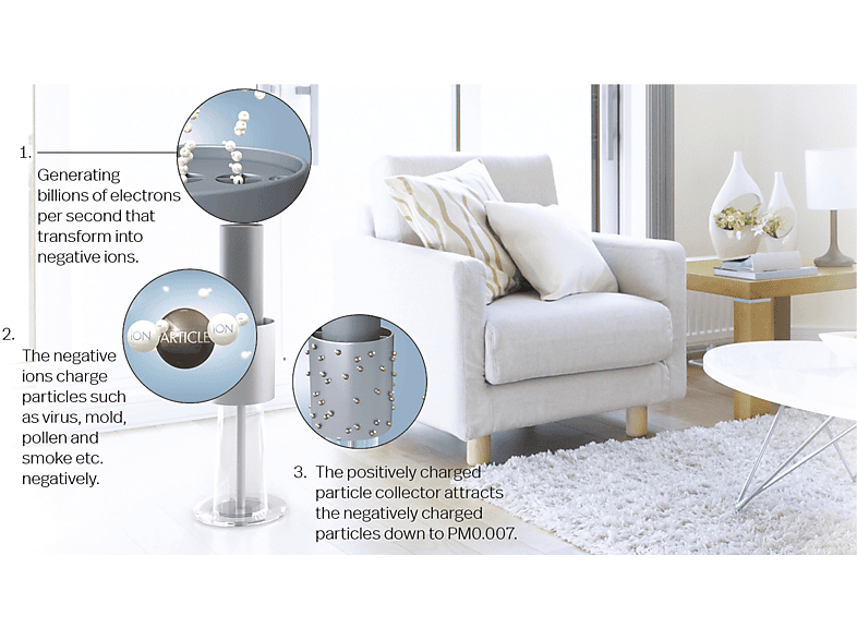LIGHTAIR LIGHTSK2 IONFLOW 500 C Luftfreiniger Silber/Grau (5 Watt, Raumgröße: 50 m², k.A.)