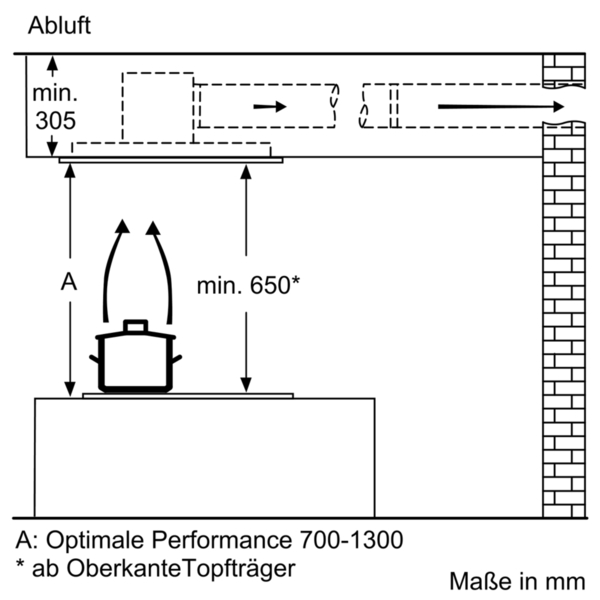 Diagramm einer Küchenhaube mit Maßen. Zeigt die Installation über einem Herd.