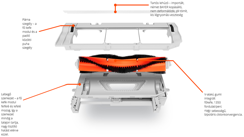 XIAOMI SKV4022GL Mi Robot Vacuum Robotporszívó