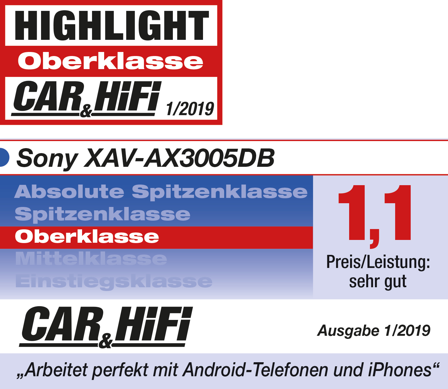 Car&HiFi Bewertung, Highlight, Oberklasse, Sony XAV-AX3005DB, sehr gutes Preis/Leistung.