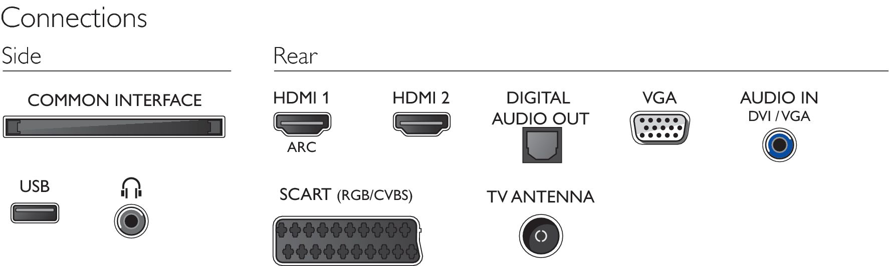 TV LED 24" HD Ready - PHILIPS, 24PHH5210, 88