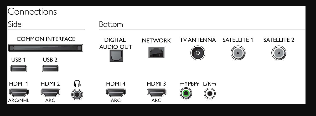 TV OLED 65" - Philips Android 65OLED903/12, UHD 4K, Ambilight 3 lados, P5, HDR Perfect, 4 HDMI