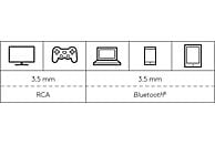 LOGITECH 5.1 Surround luidspreker systeem Z607 Bluetooth 160 W (980-001316)