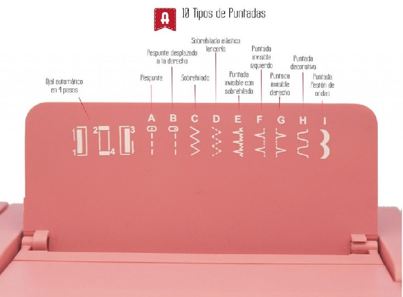 Una máquina de coser rosa con un panel de control que muestra los tipos de puntadas. La máquina está abierta.