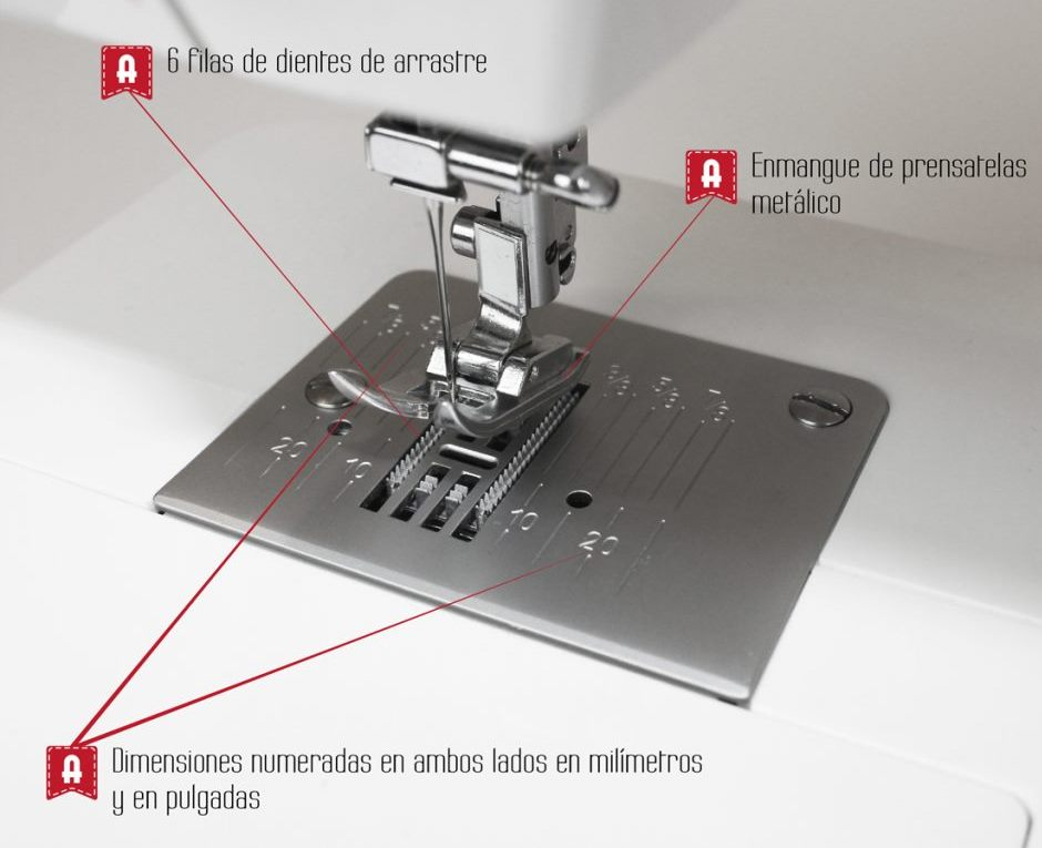 Primer plano de máquina de coser, con partes resaltadas para explicación.