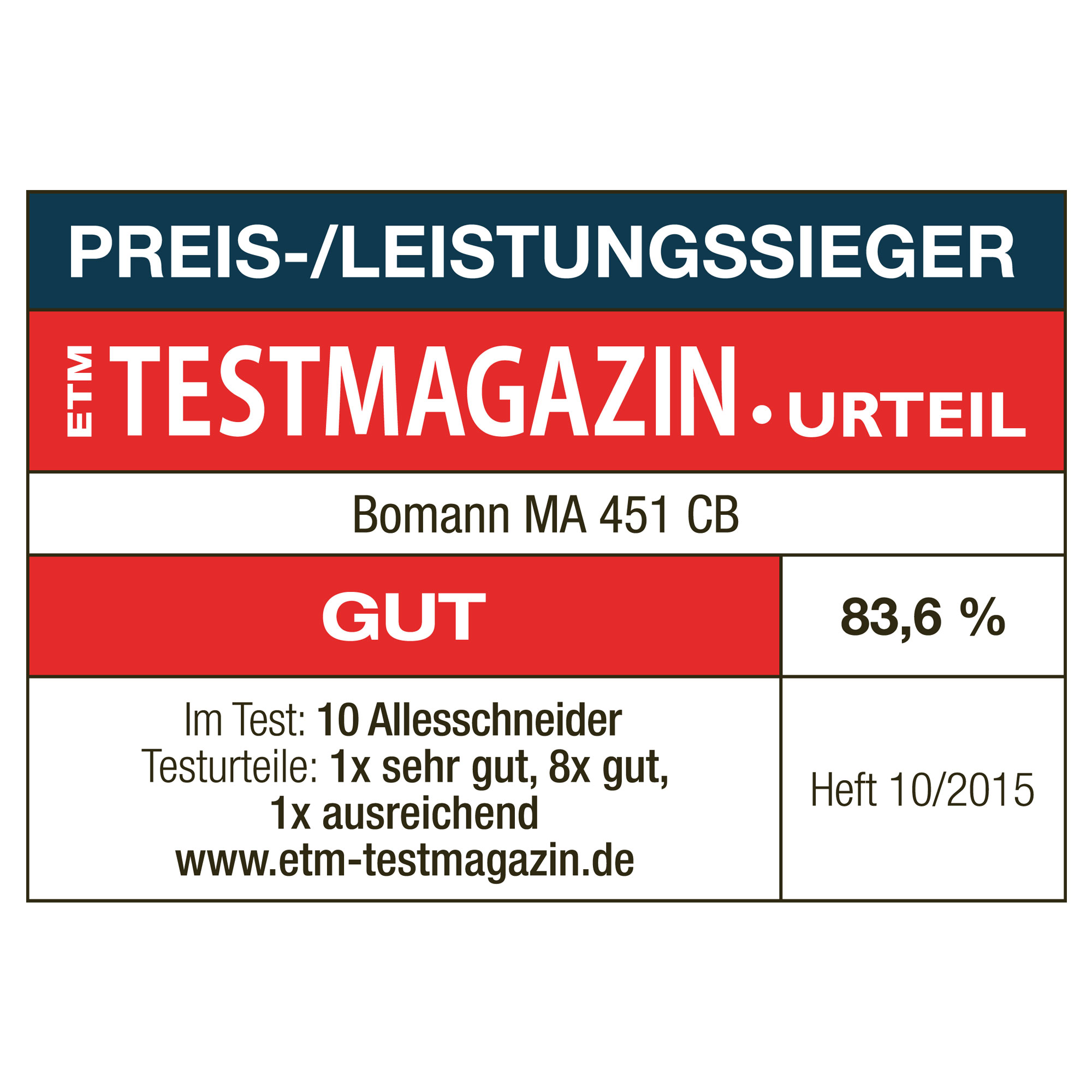 Testmagazin-Bewertungsetikett. Rot und weiß. Text: 'Preis-/Leistungssieger' und 'Gut' mit 83,6%.