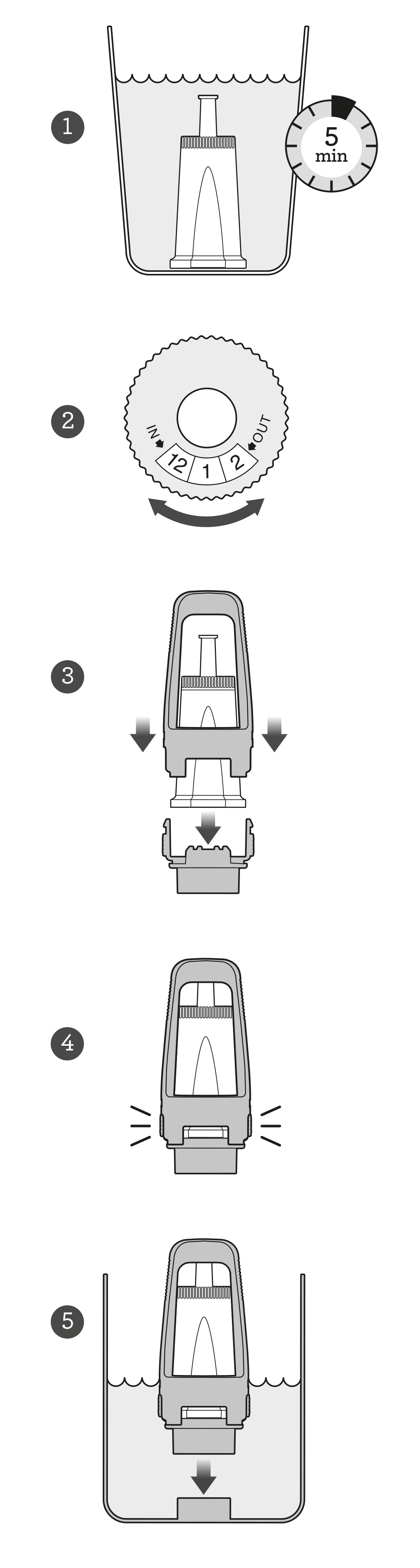 Diagramm, das den Filterreinigungsprozess zeigt. Schritte umfassen Einweichen, Drehen und Spülen.