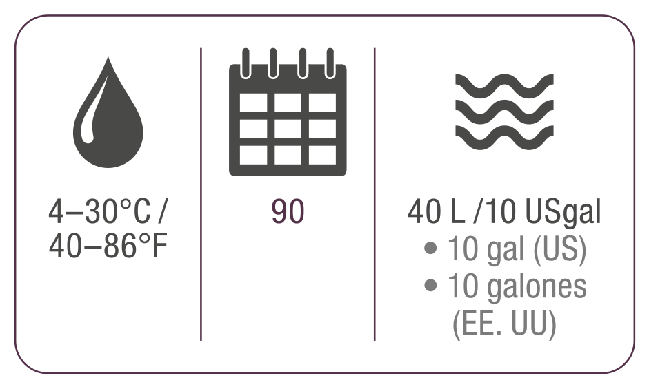Infografik mit Symbolen und Text zu Temperatur, Tagen und Volumen.
