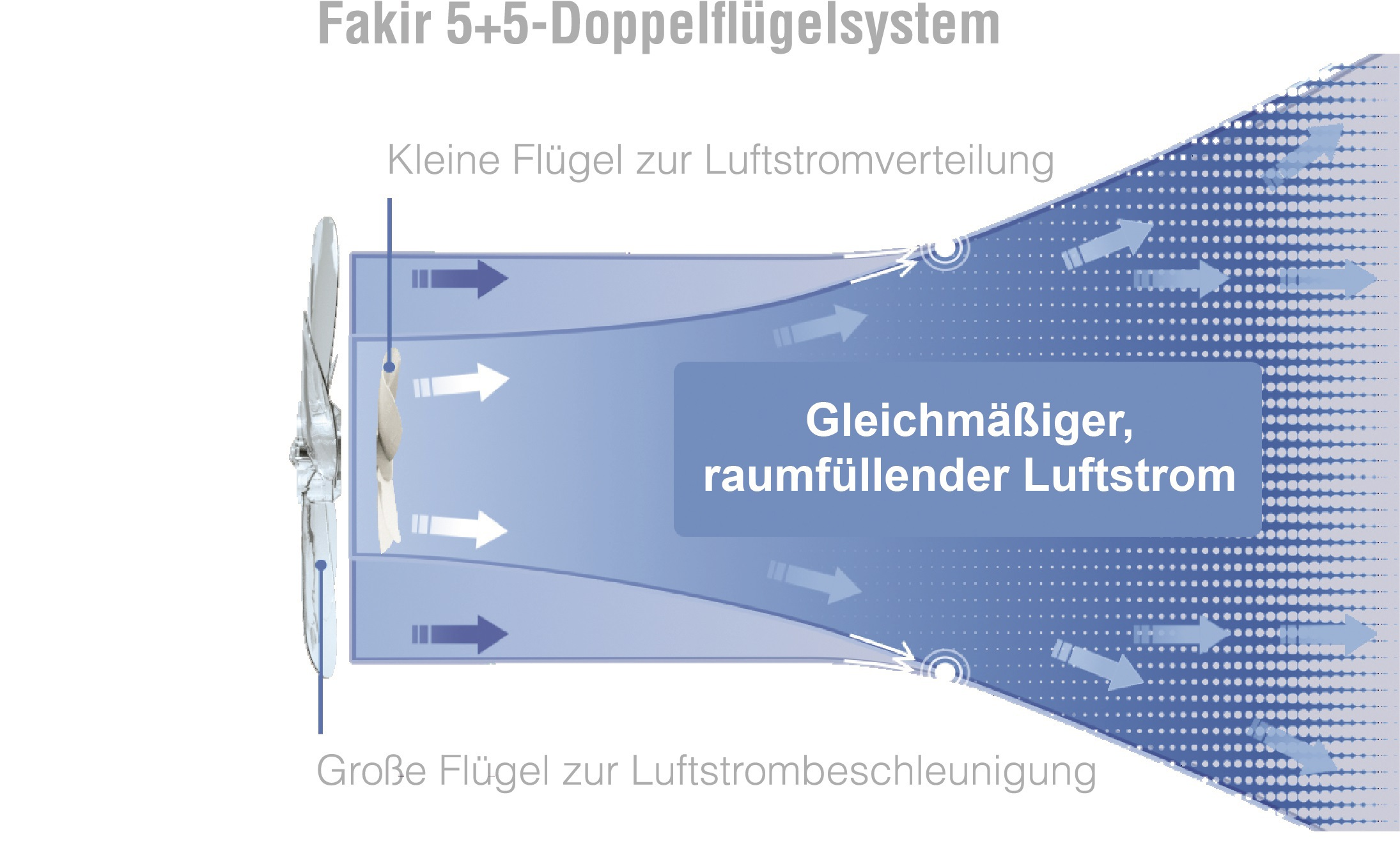 (28 FAKIR DC Premium Standventilator VC 60 Weiß Watt)