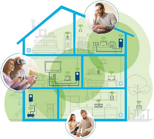 Adaptador Powerline - Devolo Magic 2, Wi-Fi, Single